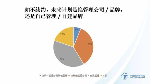 2019-2020業主視角酒店管理公司指數排行榜重磅發布 洞察行業趨勢，賦能酒店投資